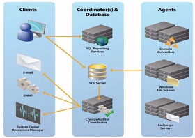 Windows审计-Change Auditor