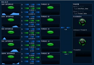 业务数据可视化