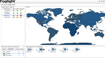 应用性能管理-Foglight