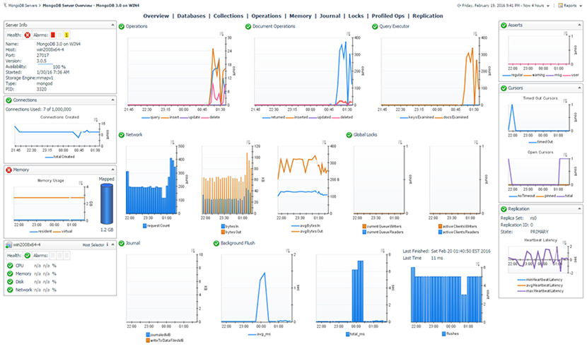 MongoDB Server Overview