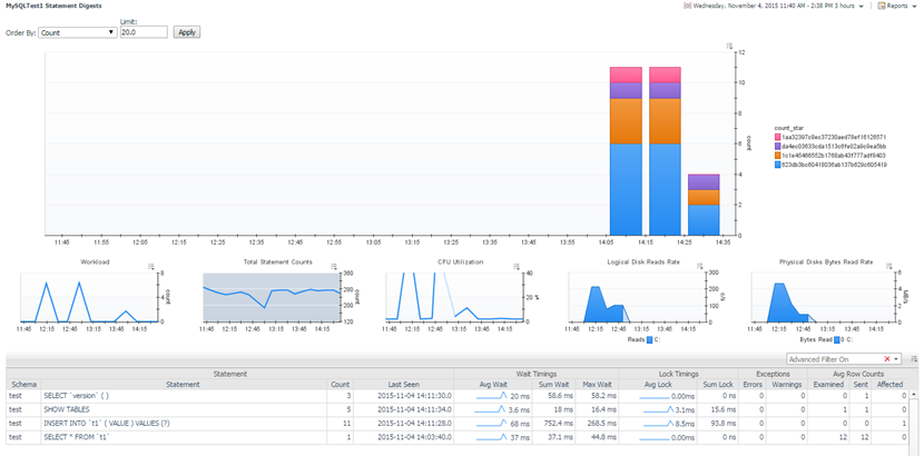 MySQL Statement Digests
