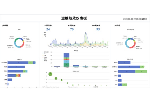 基于SaaS的chatops平台-SmartAlert