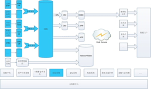 INFOCLUE助力某大型医药物流企业