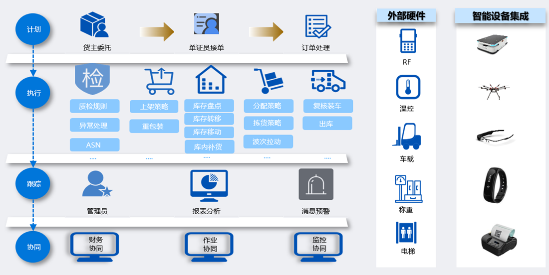 智慧物流仓储管理系统